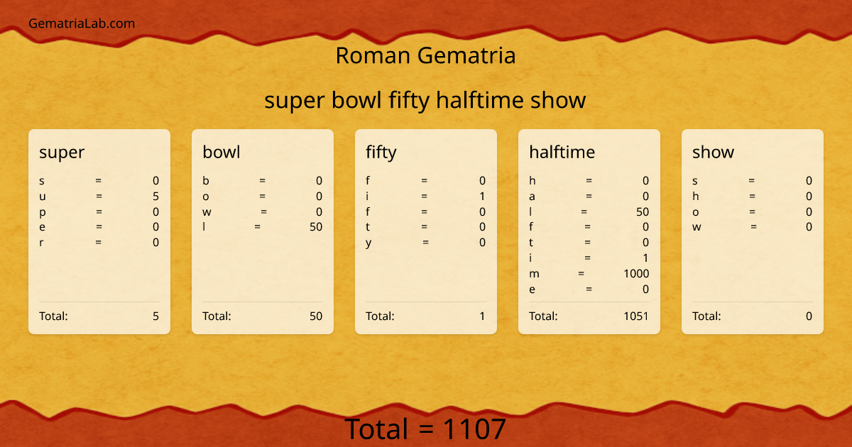 super bowl fifty halftime show in roman Gematria